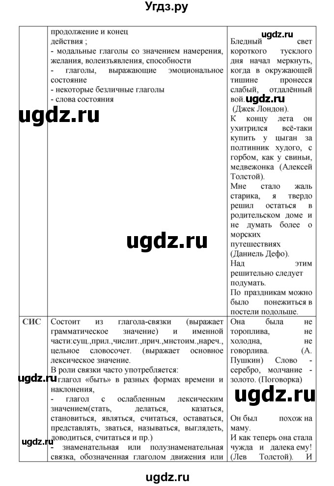 ГДЗ (Решебник к учебнику 2023) по русскому языку 8 класс С.Г. Бархударов / упражнение / 190(продолжение 2)