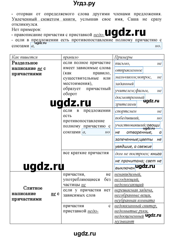 ГДЗ (Решебник к учебнику 2023) по русскому языку 8 класс С.Г. Бархударов / упражнение / 221(продолжение 2)