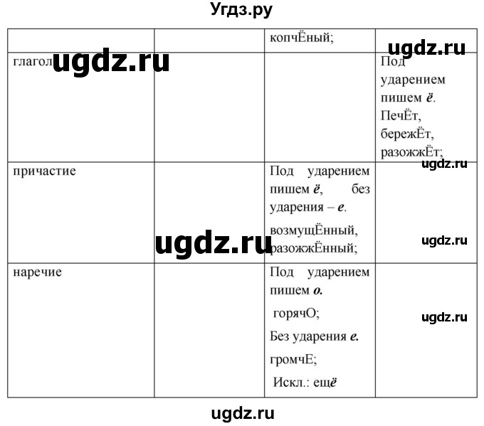 ГДЗ (Решебник к учебнику 2023) по русскому языку 8 класс С.Г. Бархударов / упражнение / 27(продолжение 3)