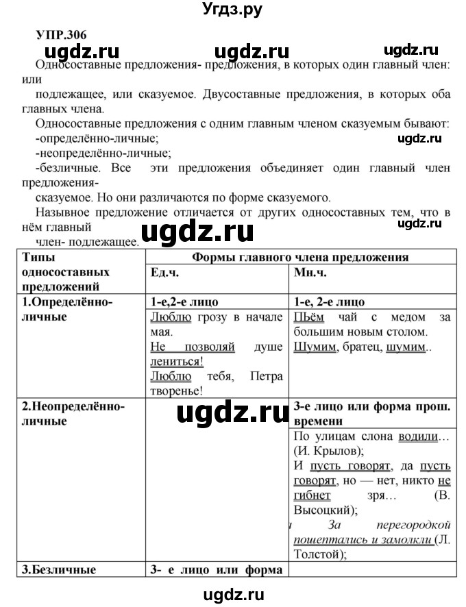 ГДЗ (Решебник к учебнику 2023) по русскому языку 8 класс С.Г. Бархударов / упражнение / 306