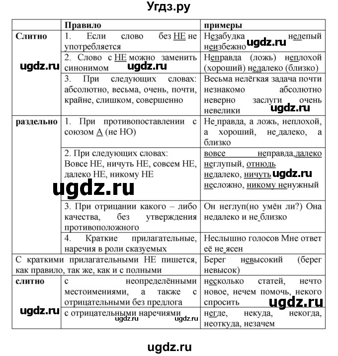 ГДЗ (Решебник к учебнику 2023) по русскому языку 8 класс С.Г. Бархударов / упражнение / 489(продолжение 2)