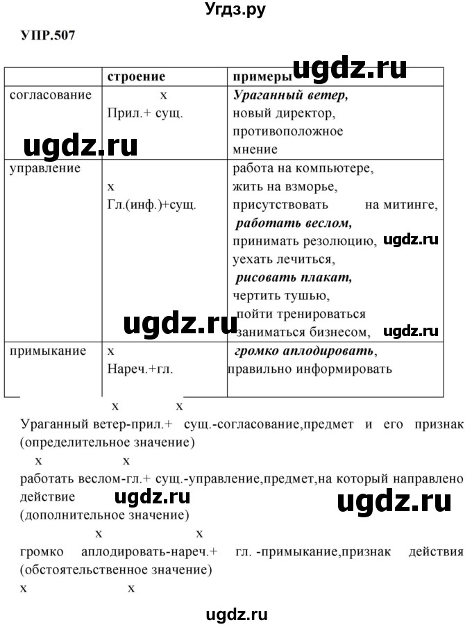 ГДЗ (Решебник к учебнику 2023) по русскому языку 8 класс С.Г. Бархударов / упражнение / 507
