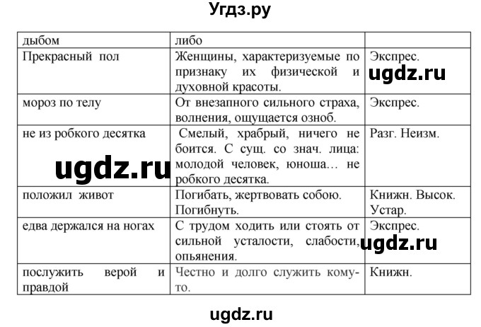 ГДЗ (Решебник к учебнику 2023) по русскому языку 8 класс С.Г. Бархударов / упражнение / 51(продолжение 2)