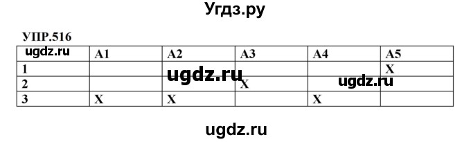 ГДЗ (Решебник к учебнику 2023) по русскому языку 8 класс С.Г. Бархударов / упражнение / 516