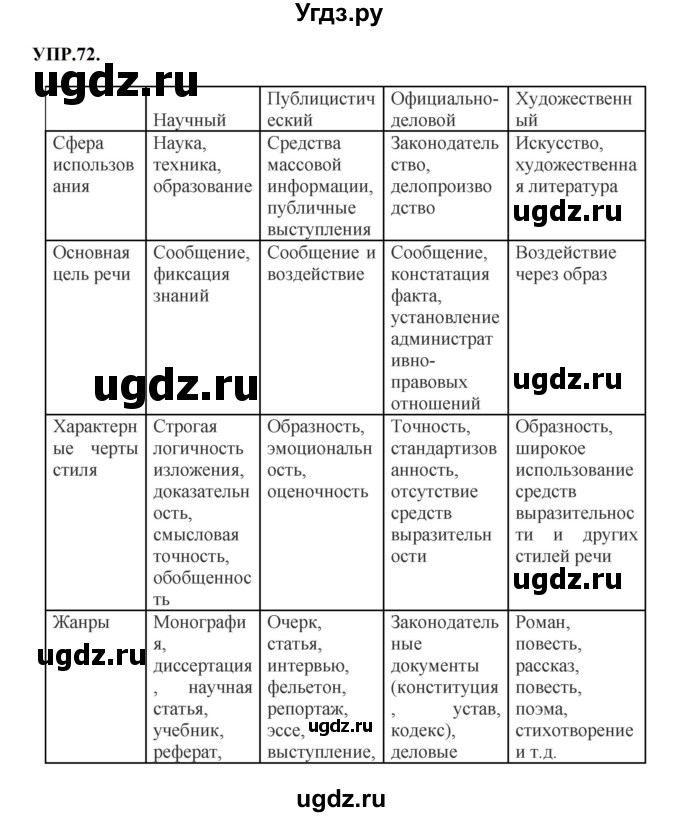 ГДЗ (Решебник к учебнику 2023) по русскому языку 8 класс С.Г. Бархударов / упражнение / 72