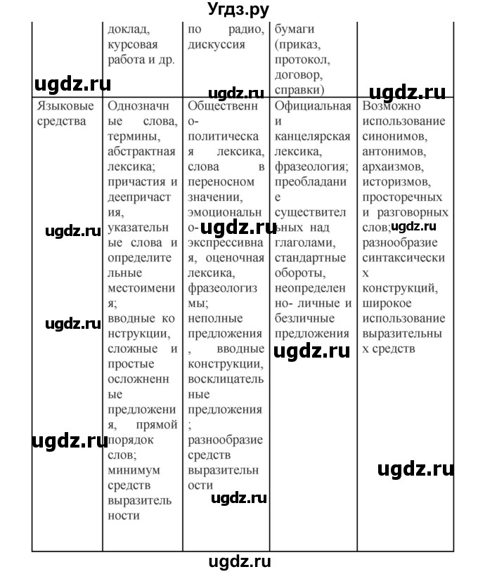 ГДЗ (Решебник к учебнику 2023) по русскому языку 8 класс С.Г. Бархударов / упражнение / 72(продолжение 2)