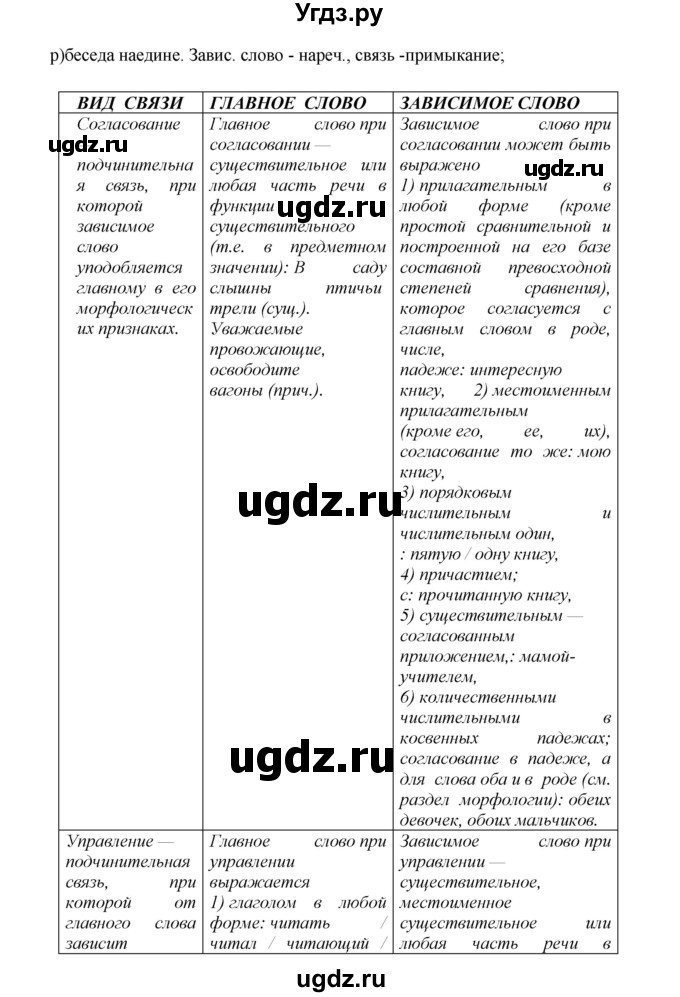 ГДЗ (Решебник к учебнику 2023) по русскому языку 8 класс С.Г. Бархударов / упражнение / 96(продолжение 3)