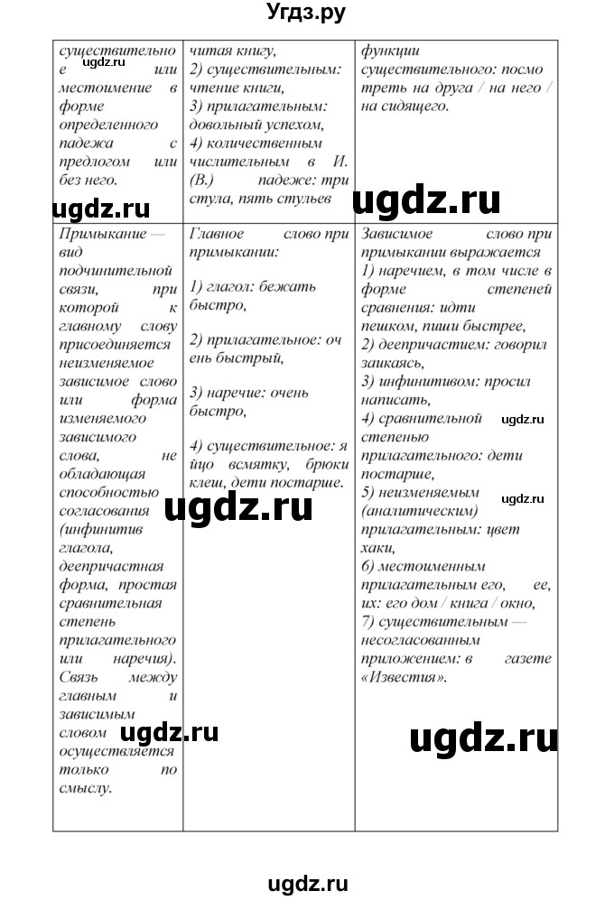 ГДЗ (Решебник к учебнику 2023) по русскому языку 8 класс С.Г. Бархударов / упражнение / 96(продолжение 4)