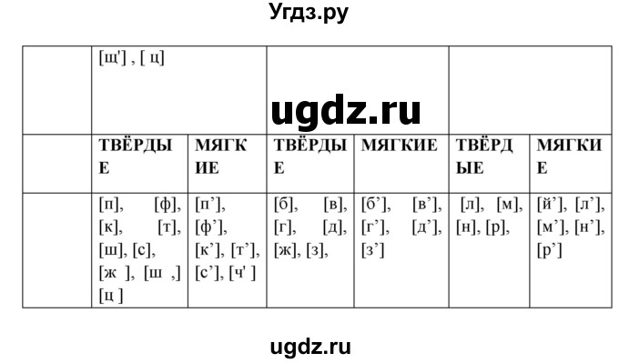 ГДЗ (Решебник к учебнику 2018) по русскому языку 8 класс С.Г. Бархударов / упражнение / 10(продолжение 2)