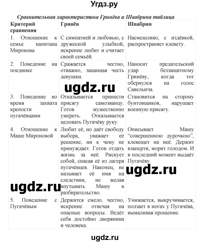 ГДЗ (Решебник к учебнику 2018) по русскому языку 8 класс С.Г. Бархударов / упражнение / 123(продолжение 2)