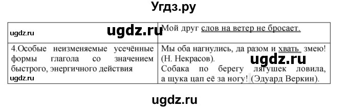 ГДЗ (Решебник к учебнику 2018) по русскому языку 8 класс С.Г. Бархударов / упражнение / 159(продолжение 2)