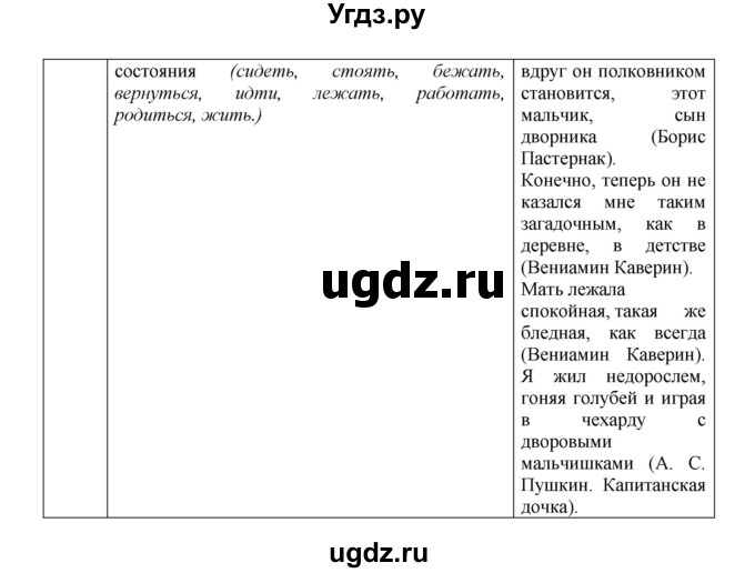 ГДЗ (Решебник к учебнику 2018) по русскому языку 8 класс С.Г. Бархударов / упражнение / 184(продолжение 3)