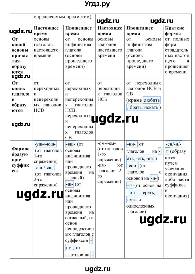 ГДЗ (Решебник к учебнику 2018) по русскому языку 8 класс С.Г. Бархударов / упражнение / 354(продолжение 2)