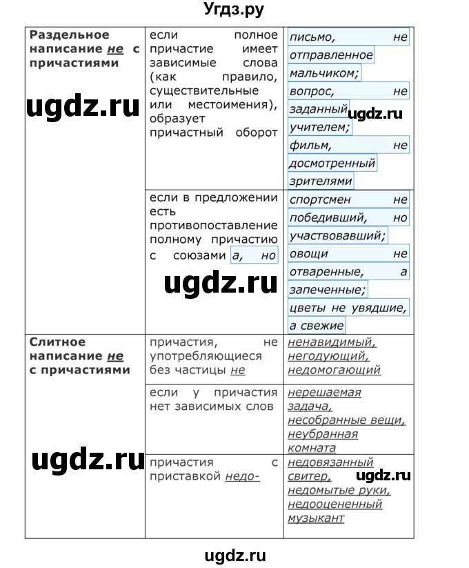 ГДЗ (Решебник к учебнику 2018) по русскому языку 8 класс С.Г. Бархударов / упражнение / 360(продолжение 2)