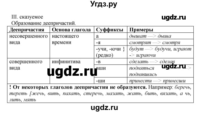 ГДЗ (Решебник к учебнику 2018) по русскому языку 8 класс С.Г. Бархударов / упражнение / 386(продолжение 2)