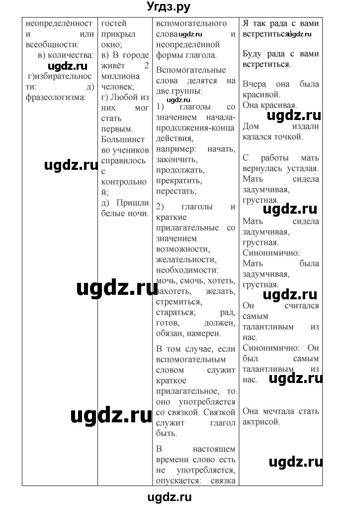 ГДЗ (Решебник к учебнику 2018) по русскому языку 8 класс С.Г. Бархударов / упражнение / 498(продолжение 2)