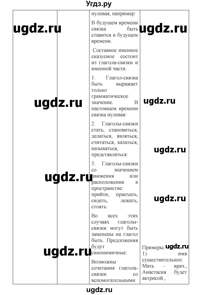 ГДЗ (Решебник к учебнику 2018) по русскому языку 8 класс С.Г. Бархударов / упражнение / 498(продолжение 3)