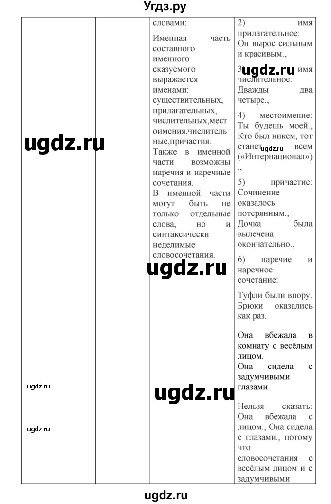 ГДЗ (Решебник к учебнику 2018) по русскому языку 8 класс С.Г. Бархударов / упражнение / 498(продолжение 4)