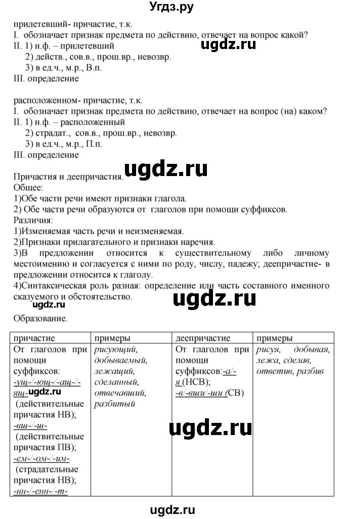 ГДЗ (Решебник к учебнику 2018) по русскому языку 8 класс С.Г. Бархударов / упражнение / 55(продолжение 2)