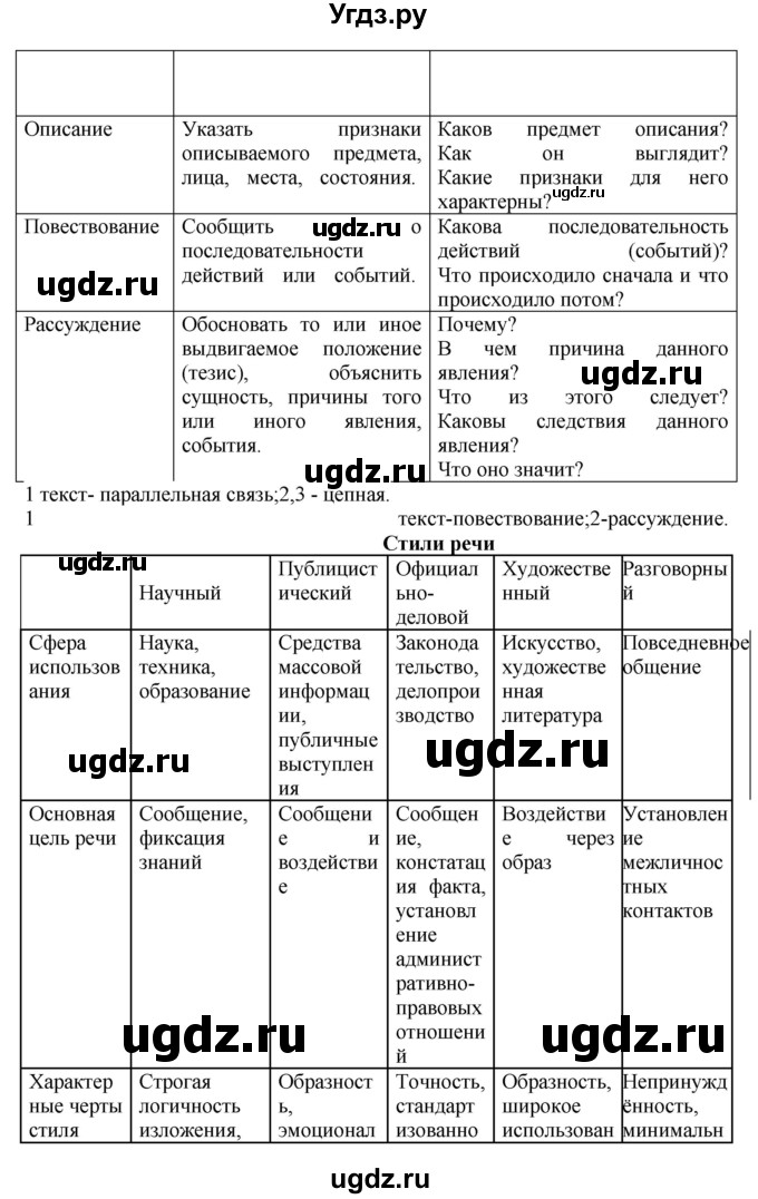ГДЗ (Решебник к учебнику 2018) по русскому языку 8 класс С.Г. Бархударов / упражнение / 67(продолжение 3)