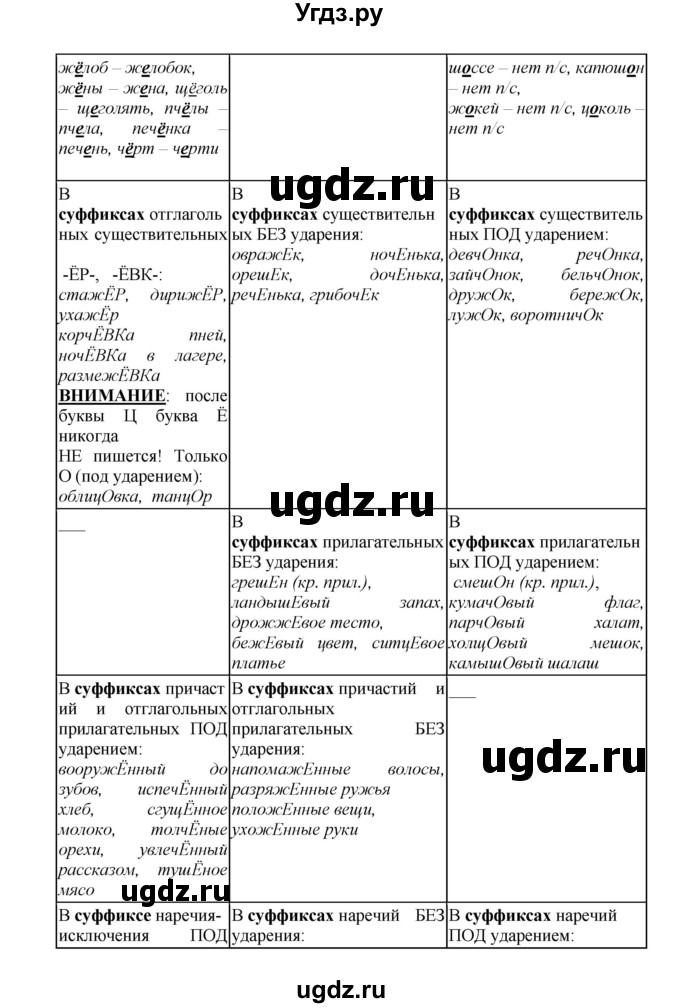 ГДЗ (Решебник к учебнику 2018) по русскому языку 8 класс С.Г. Бархударов / упражнение / 95(продолжение 3)