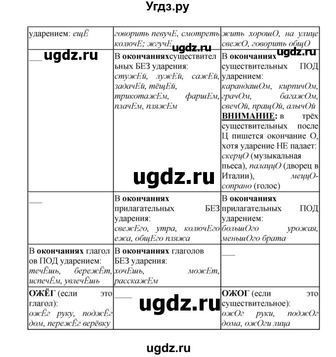 ГДЗ (Решебник к учебнику 2018) по русскому языку 8 класс С.Г. Бархударов / упражнение / 95(продолжение 4)