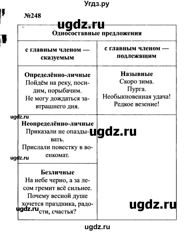 ГДЗ (Решебник к учебнику 2016) по русскому языку 8 класс С.Г. Бархударов / упражнение / 248