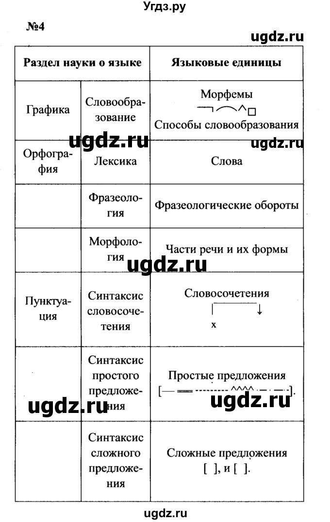 ГДЗ (Решебник к учебнику 2016) по русскому языку 8 класс С.Г. Бархударов / упражнение / 4