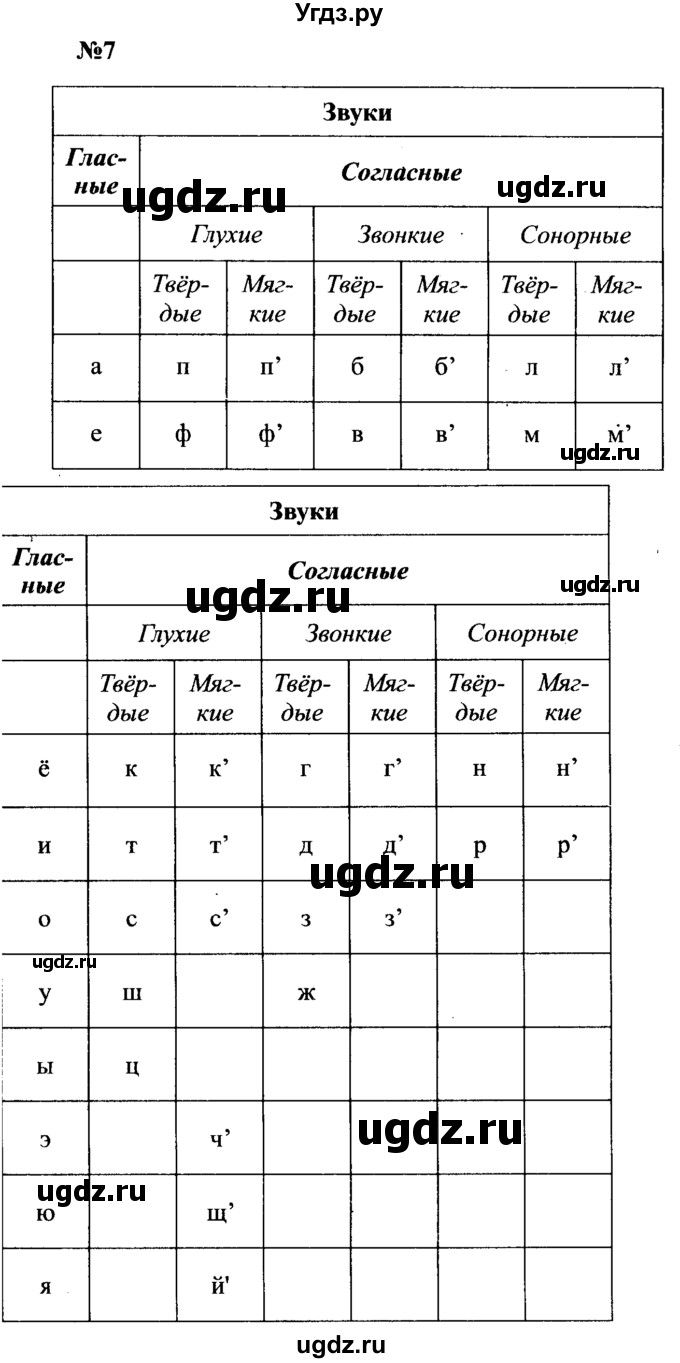 ГДЗ (Решебник к учебнику 2016) по русскому языку 8 класс С.Г. Бархударов / упражнение / 7