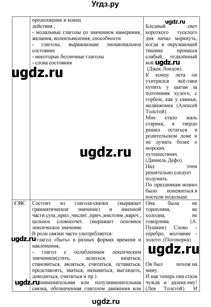 ГДЗ (Решебник к учебнику 2023) по русскому языку 8 класс С.Г. Бархударов / упражнение / 190(продолжение 2)
