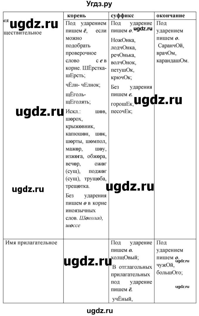ГДЗ (Решебник к учебнику 2023) по русскому языку 8 класс С.Г. Бархударов / упражнение / 27(продолжение 2)