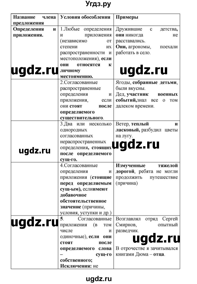 ГДЗ (Решебник к учебнику 2023) по русскому языку 8 класс С.Г. Бархударов / упражнение / 382(продолжение 2)