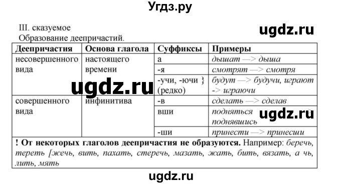ГДЗ (Решебник к учебнику 2023) по русскому языку 8 класс С.Г. Бархударов / упражнение / 417(продолжение 2)