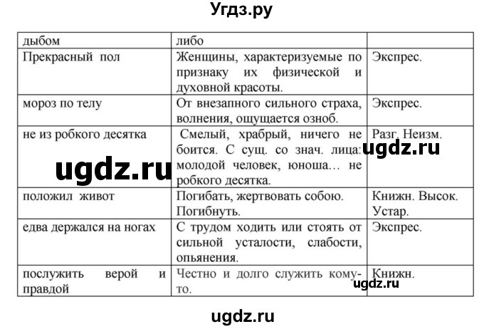 ГДЗ (Решебник к учебнику 2023) по русскому языку 8 класс С.Г. Бархударов / упражнение / 51(продолжение 2)