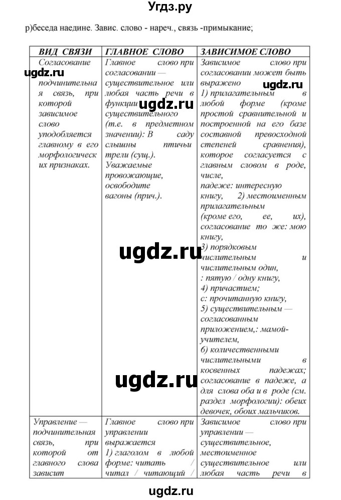 ГДЗ (Решебник к учебнику 2023) по русскому языку 8 класс С.Г. Бархударов / упражнение / 96(продолжение 3)