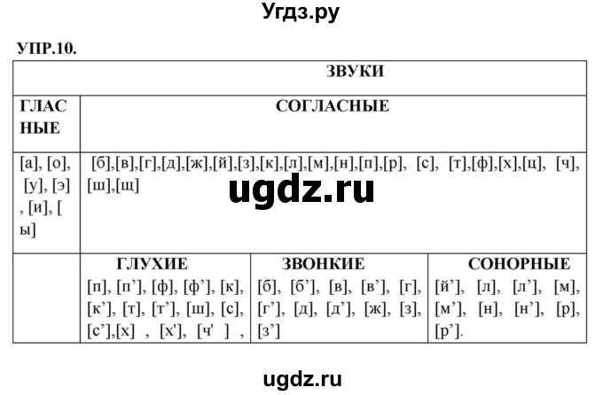 ГДЗ (Решебник к учебнику 2018) по русскому языку 8 класс С.Г. Бархударов / упражнение / 10