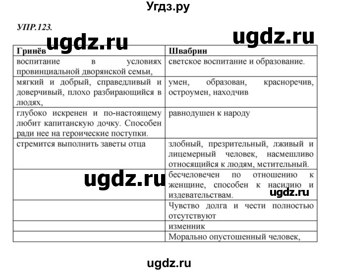 ГДЗ (Решебник к учебнику 2018) по русскому языку 8 класс С.Г. Бархударов / упражнение / 123
