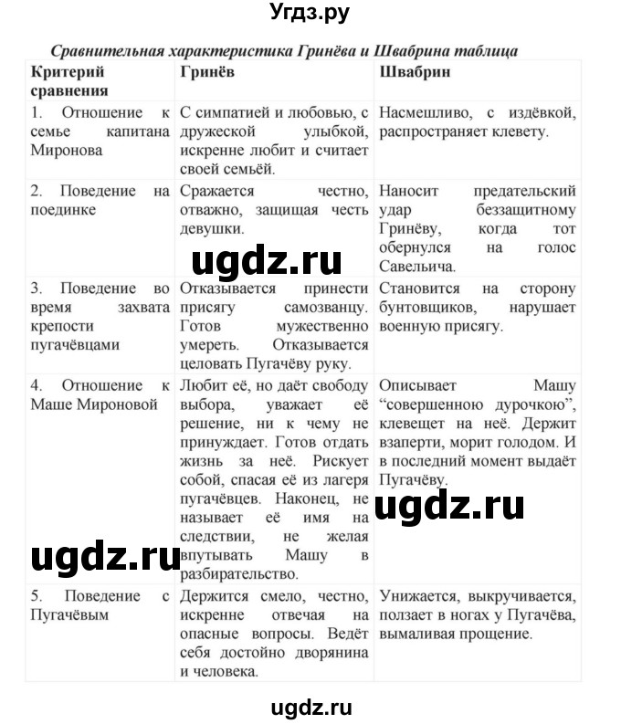 ГДЗ (Решебник к учебнику 2018) по русскому языку 8 класс С.Г. Бархударов / упражнение / 123(продолжение 2)