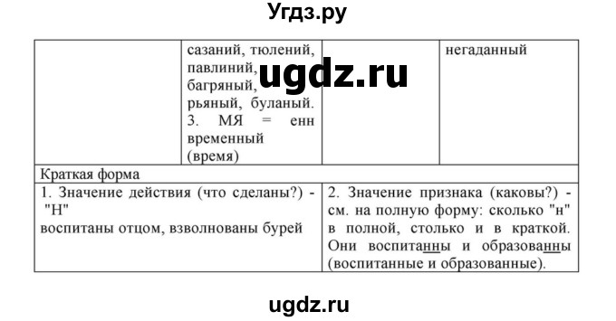 ГДЗ (Решебник к учебнику 2018) по русскому языку 8 класс С.Г. Бархударов / упражнение / 177(продолжение 4)