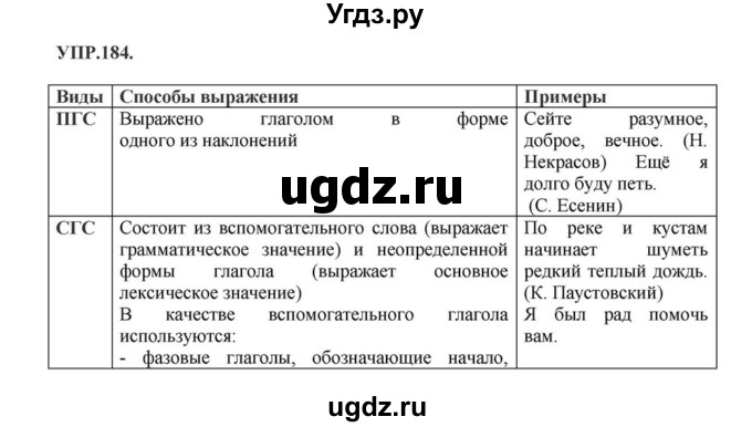 ГДЗ (Решебник к учебнику 2018) по русскому языку 8 класс С.Г. Бархударов / упражнение / 184