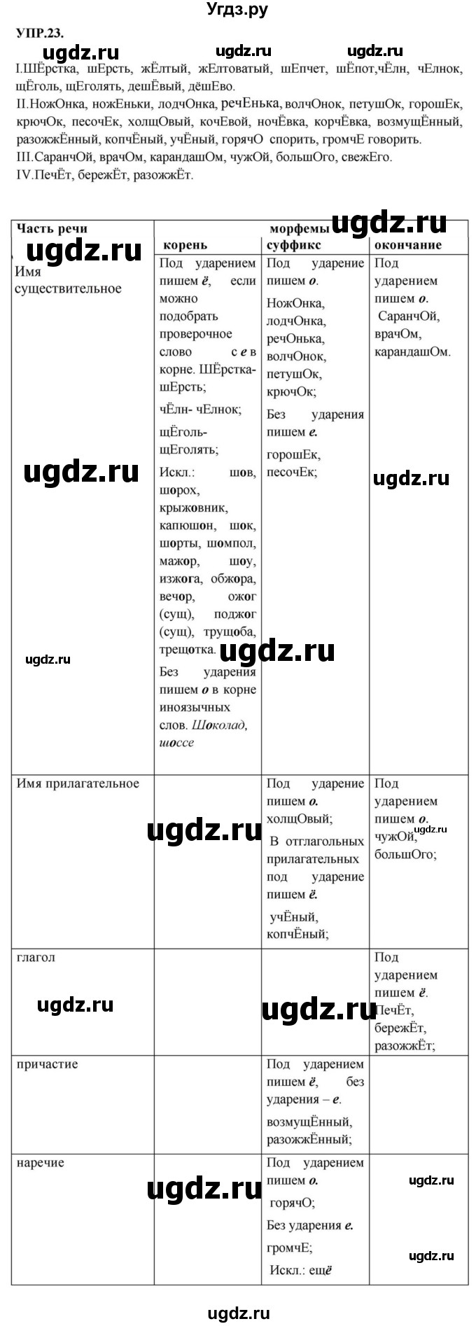 ГДЗ (Решебник к учебнику 2018) по русскому языку 8 класс С.Г. Бархударов / упражнение / 23
