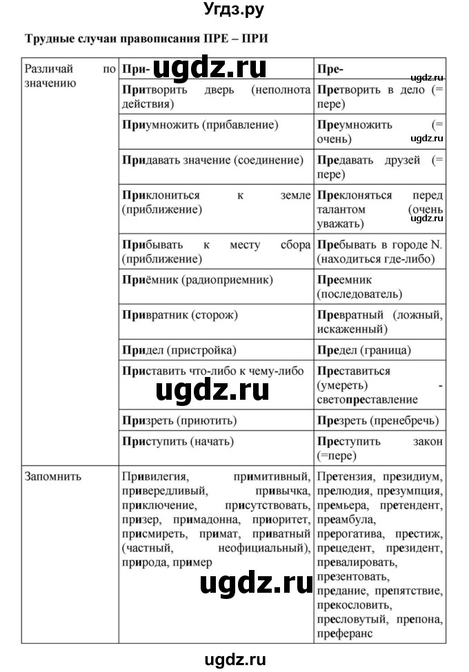 ГДЗ (Решебник к учебнику 2018) по русскому языку 8 класс С.Г. Бархударов / упражнение / 27(продолжение 2)