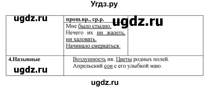 ГДЗ (Решебник к учебнику 2018) по русскому языку 8 класс С.Г. Бархударов / упражнение / 288(продолжение 2)
