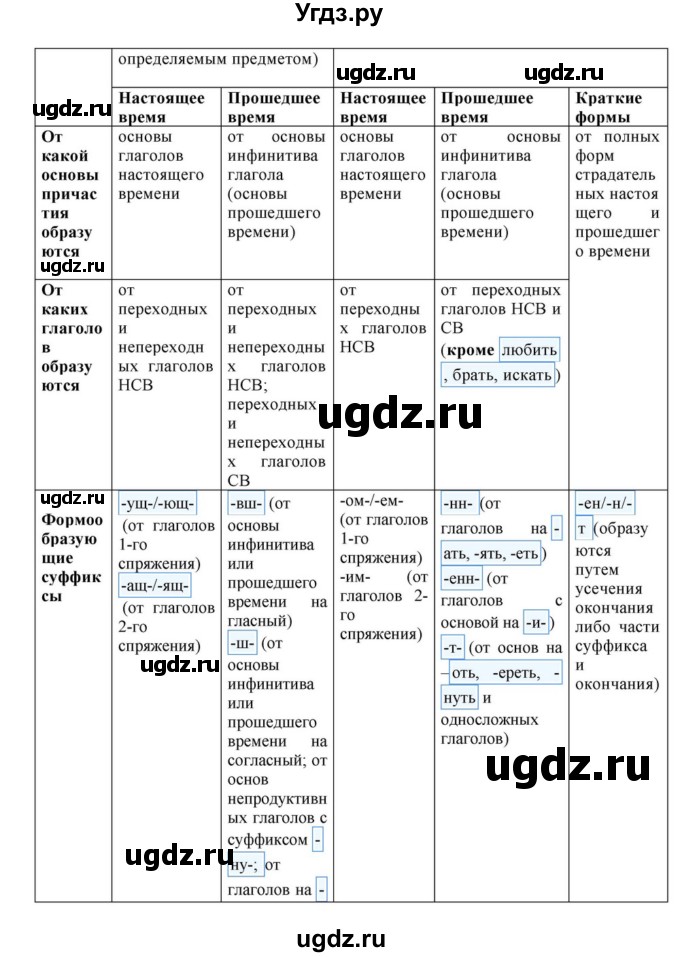 ГДЗ (Решебник к учебнику 2018) по русскому языку 8 класс С.Г. Бархударов / упражнение / 354(продолжение 2)