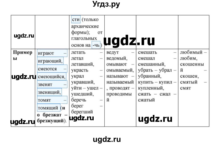 ГДЗ (Решебник к учебнику 2018) по русскому языку 8 класс С.Г. Бархударов / упражнение / 354(продолжение 3)