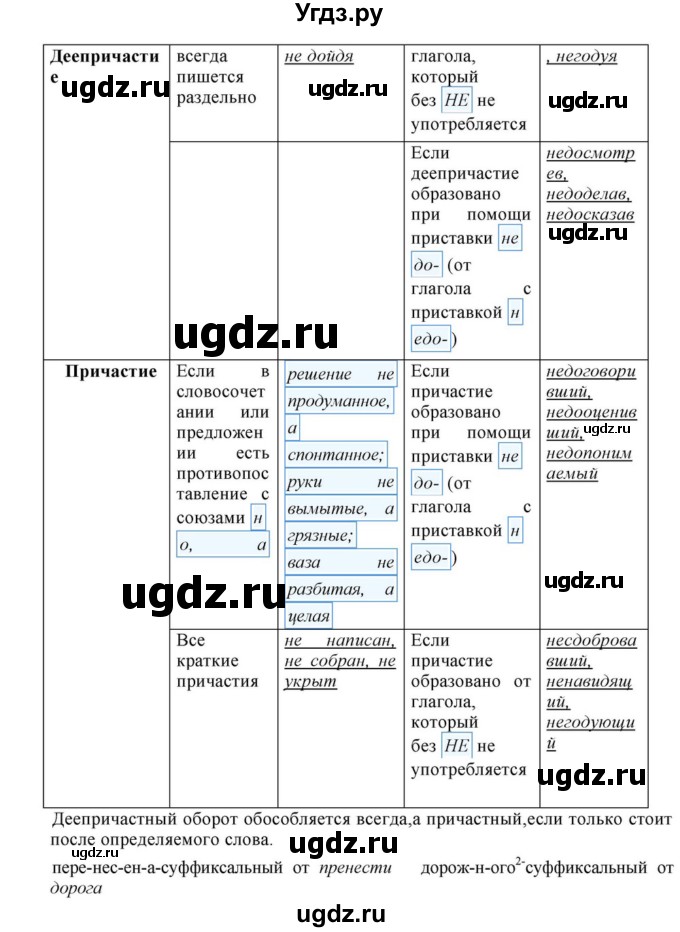 ГДЗ (Решебник к учебнику 2018) по русскому языку 8 класс С.Г. Бархударов / упражнение / 389(продолжение 2)