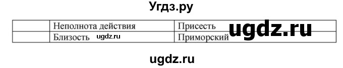 ГДЗ (Решебник к учебнику 2018) по русскому языку 8 класс С.Г. Бархударов / упражнение / 483(продолжение 2)