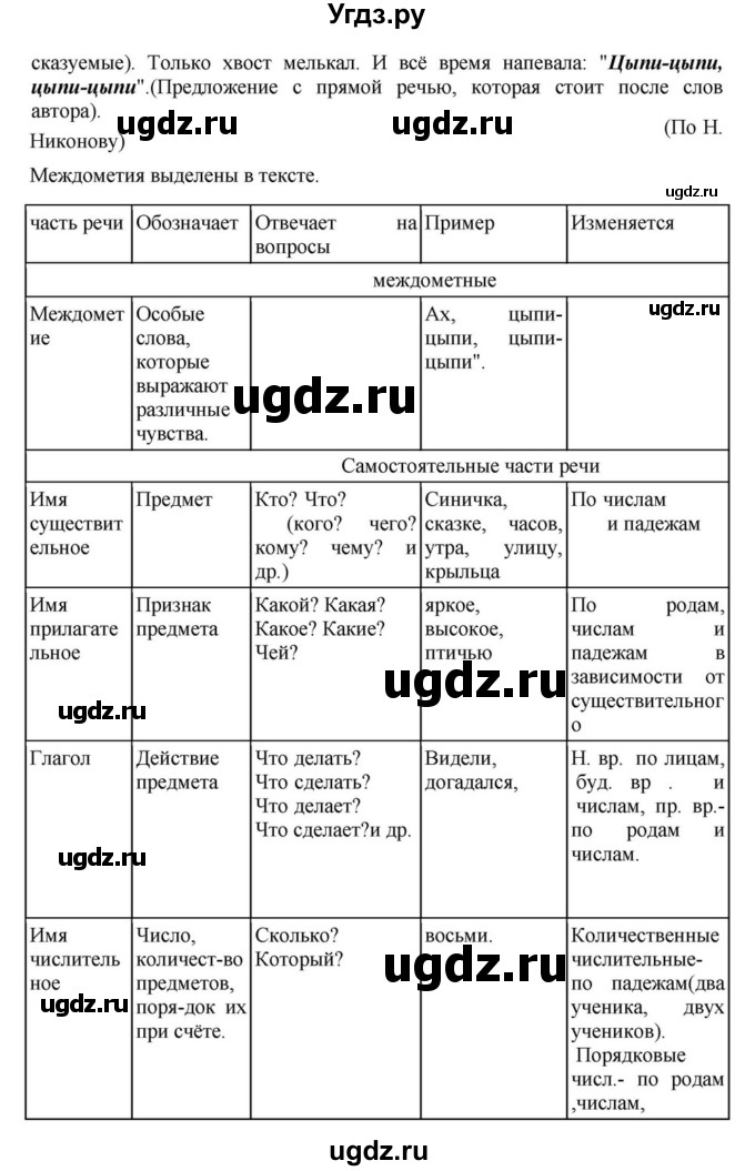 ГДЗ (Решебник к учебнику 2018) по русскому языку 8 класс С.Г. Бархударов / упражнение / 49(продолжение 2)