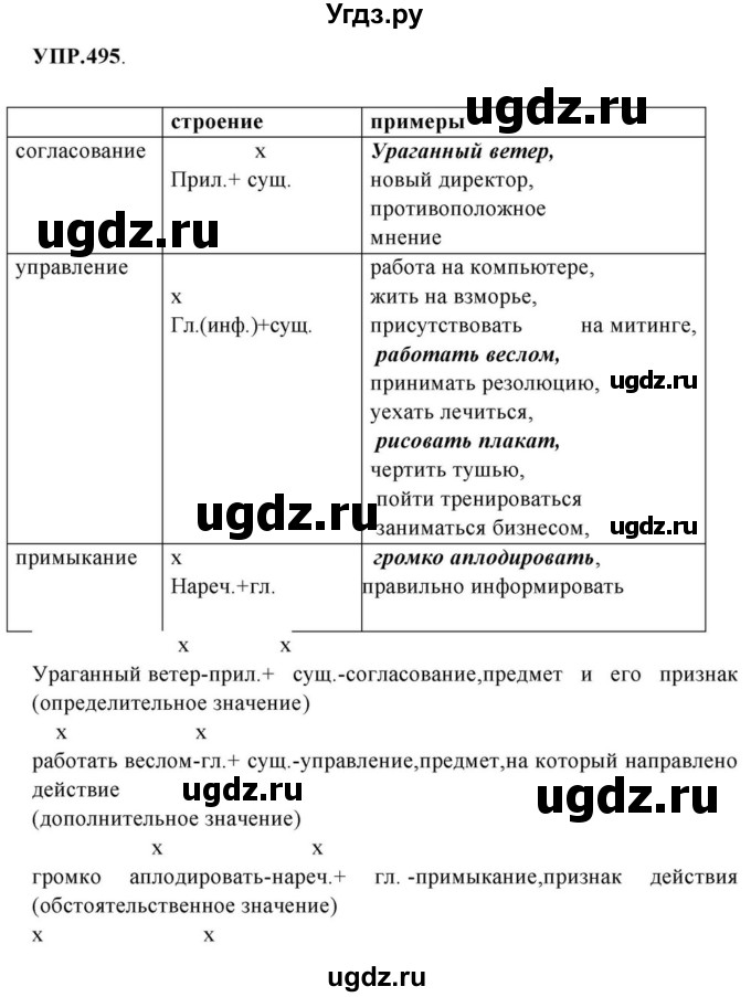ГДЗ (Решебник к учебнику 2018) по русскому языку 8 класс С.Г. Бархударов / упражнение / 495