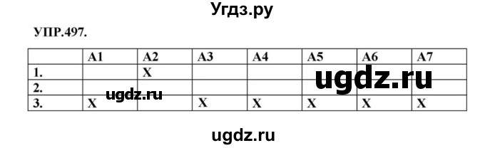 ГДЗ (Решебник к учебнику 2018) по русскому языку 8 класс С.Г. Бархударов / упражнение / 497